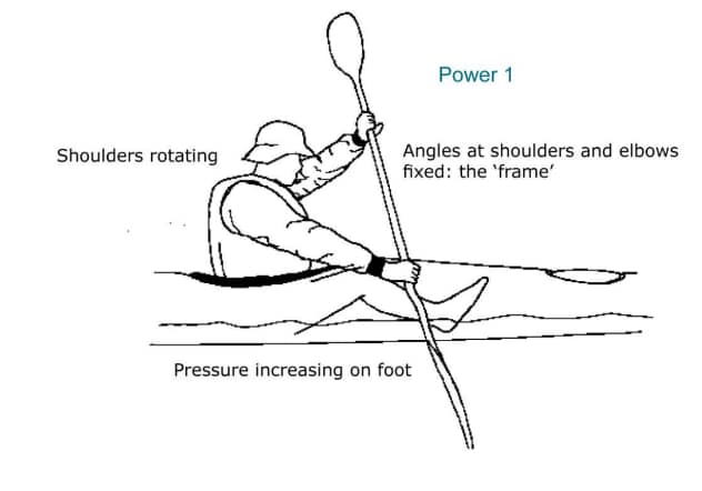 How to Paddle a Kayak Properly for Beginners: A Complete Step-by-Step Guide How to Paddle a Kayak Properly for Beginners