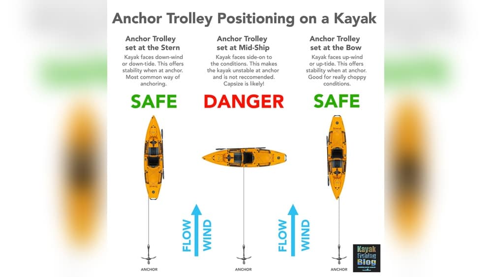 How to Anchor a Kayak: Expert Tips for Stability and Safety How to Anchor a Kayak