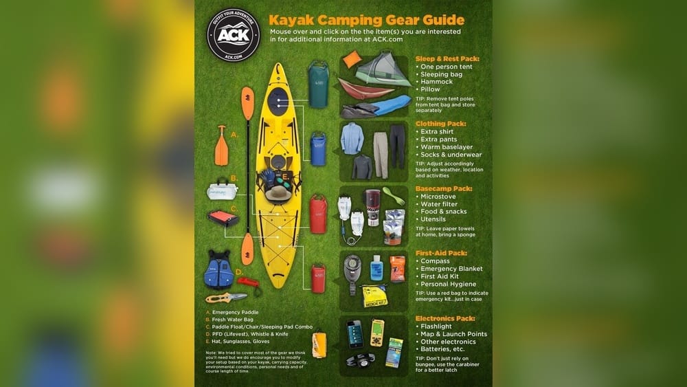 How to Pack for Kayak Camping: Essential Gear and Tips How to Pack for Kayak Camping