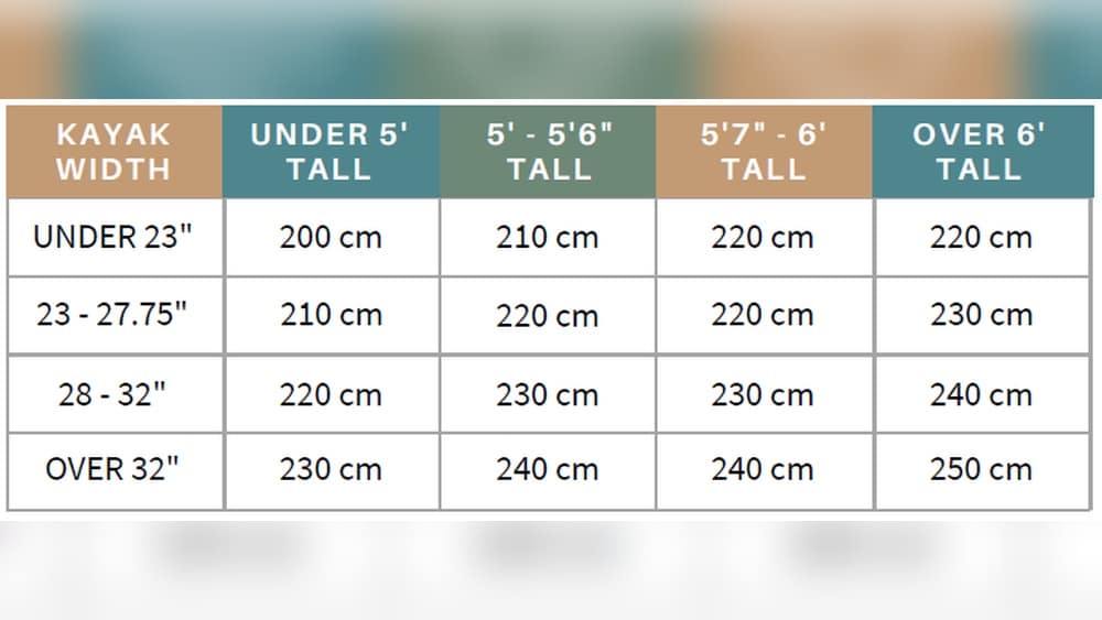 How to Size Kayak Paddle: Expert Tips for Perfect Fit How to Size Kayak Paddle