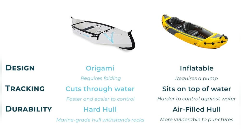 Inflatable Vs Folding Kayak: Which Is Best for Your Next Adventure? Inflatable Vs Folding Kayak
