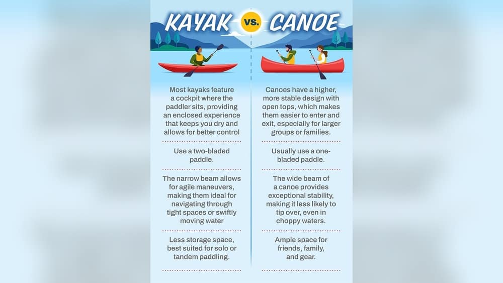 Tandem Kayak Vs Canoe: Which Is Best for Your Next Adventure? Tandem Kayak Vs Canoe