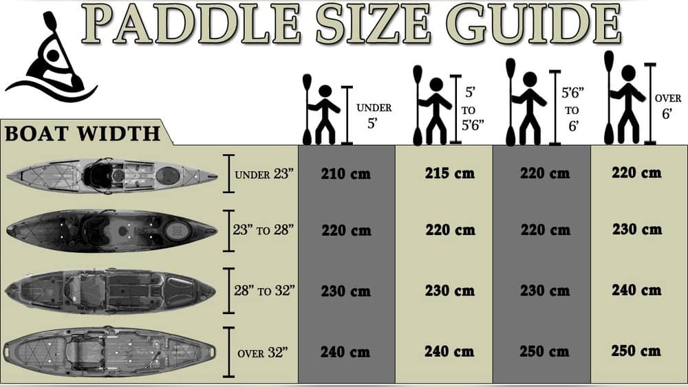 What Size Kayak Should I Get? Expert Tips for Perfect Fit What Size Kayak Should I Get