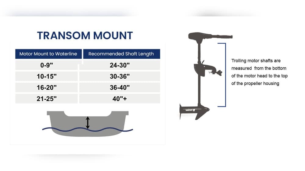 What Size Trolling Motor for Kayak: Expert Guide to Perfect Fit What Size Trolling Motor for Kayak